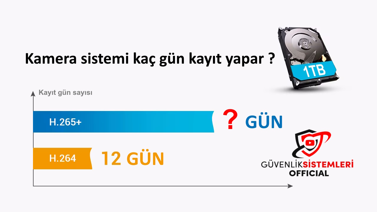 Kamera sistemi kaç gün kayıt yapar ?